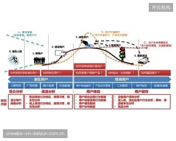 数据分析方联动调度系统 根据用户偏好动态调整信号推送顺序